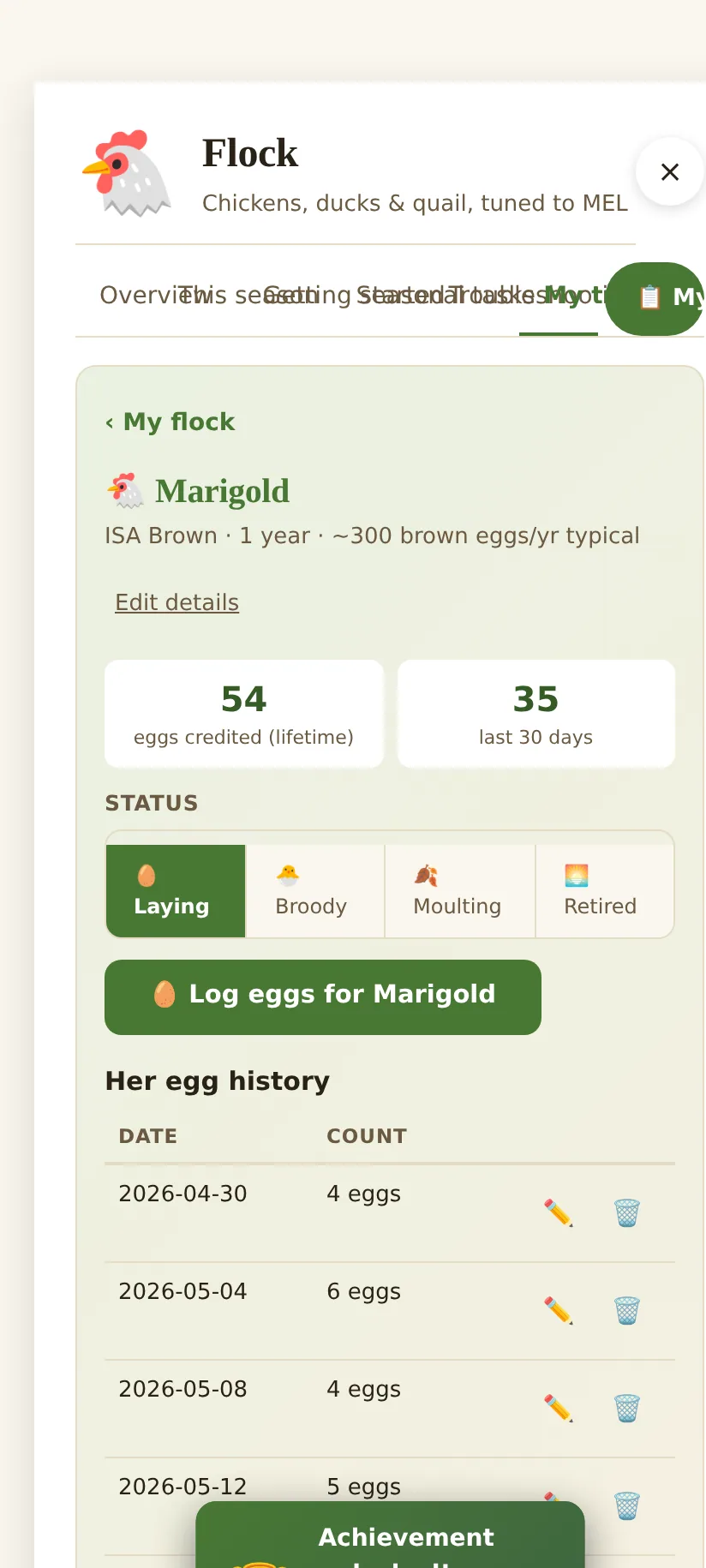 A bird’s own page: lifetime and recent eggs, status, full history, and notes.