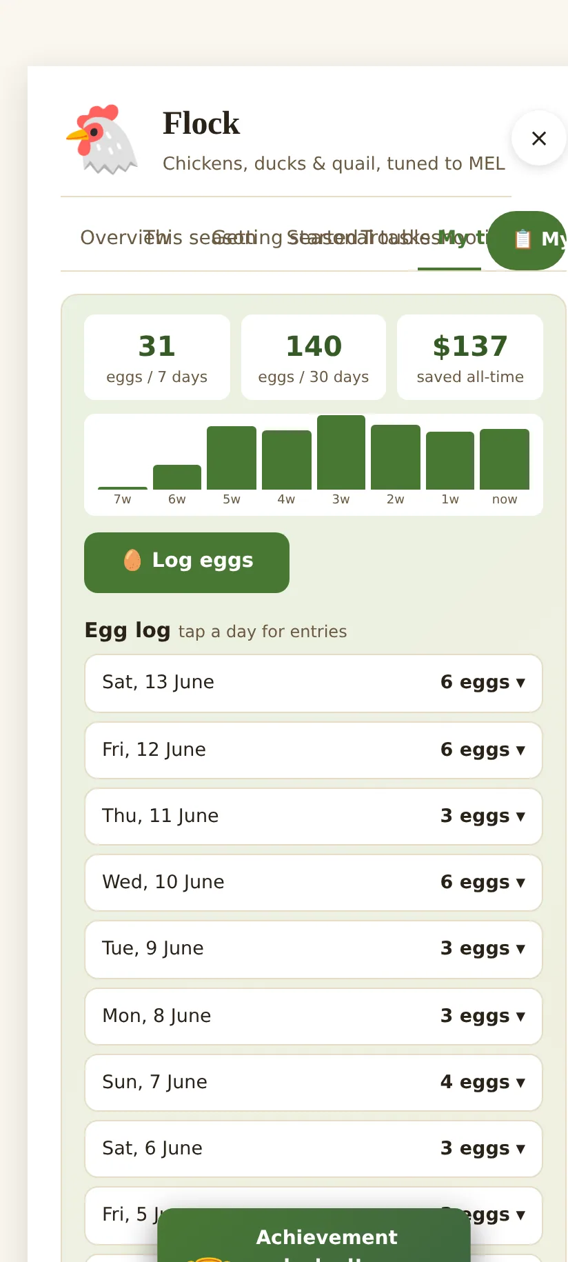 The Flock tracker: egg totals, a weekly laying graph, and an expandable egg log.