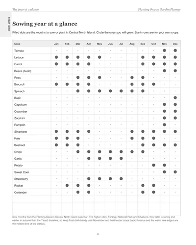 Page 6 of the Central North Island Garden Planner: the sowing year at a glance, a crop list with dots on the months to sow or plant in Central North Island