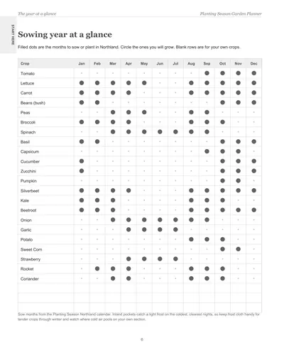 Page 6 of the Northland Garden Planner: the sowing year at a glance, a crop list with dots on the months to sow or plant in Northland