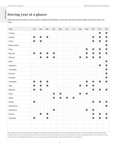 Page 6 of the Otago and Southland Garden Planner: the sowing year at a glance, a crop list with dots on the months to sow or plant in Otago and Southland