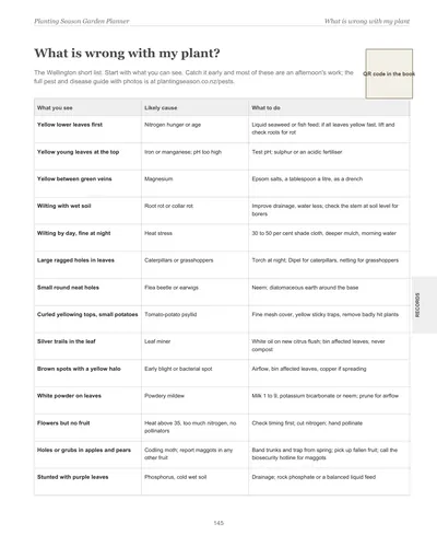 Page 145 of the Wellington Garden Planner: a symptoms and fixes chart listing what you see, the likely cause and what to do